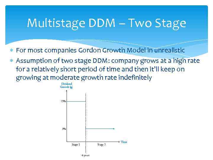 Multistage DDM – Two Stage For most companies Gordon Growth Model in unrealistic Assumption