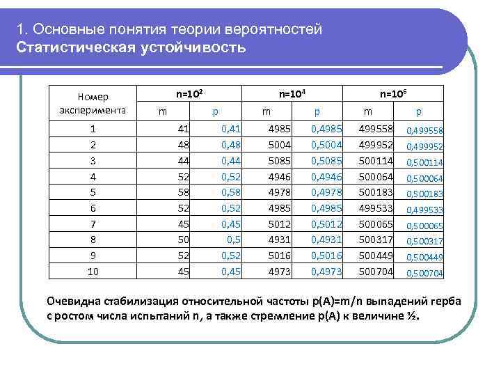 1. Основные понятия теории вероятностей Статистическая устойчивость Номер эксперимента 1 2 3 4 5