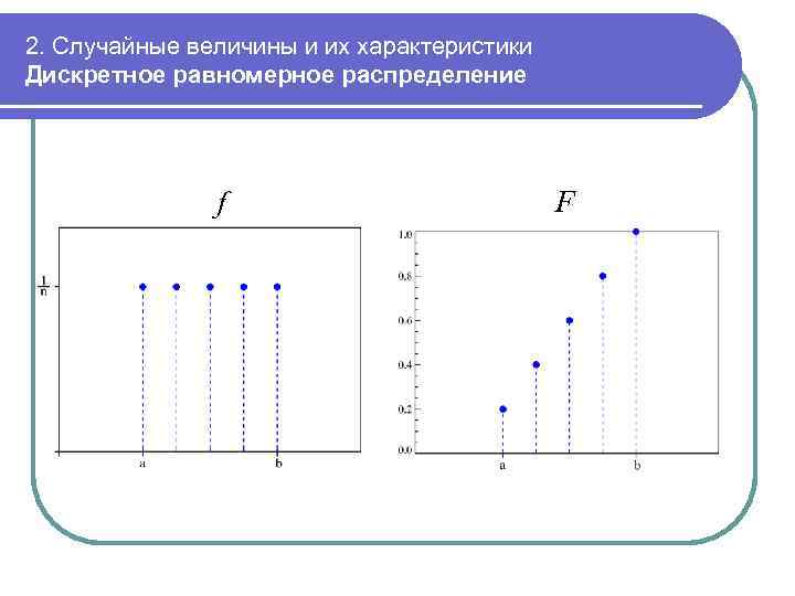 2. Случайные величины и их характеристики Дискретное равномерное распределение f F 