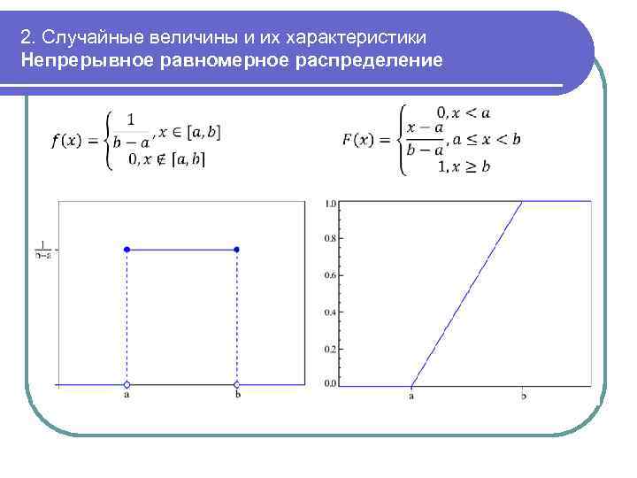 2. Случайные величины и их характеристики Непрерывное равномерное распределение 