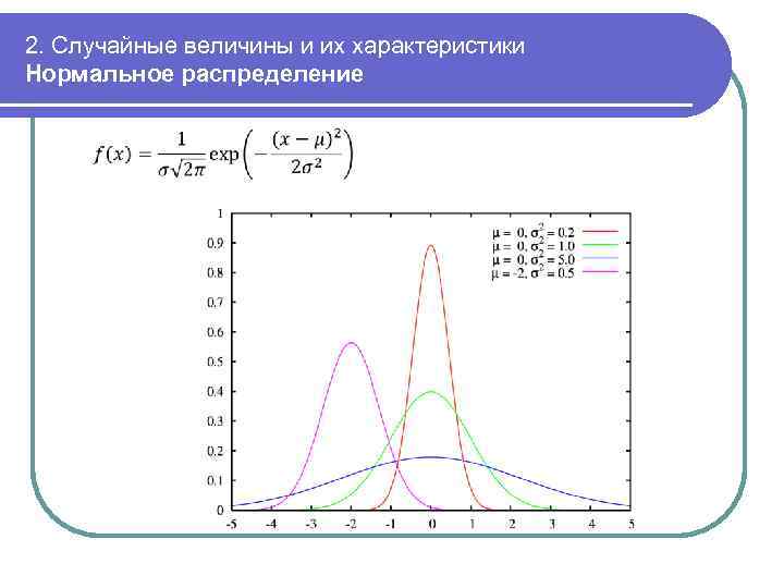 2. Случайные величины и их характеристики Нормальное распределение 