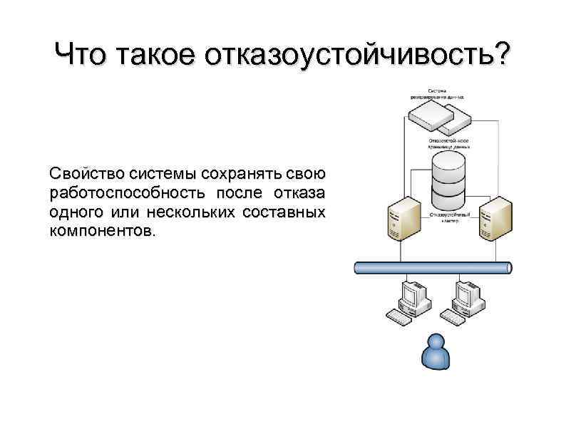 Сохранить систему