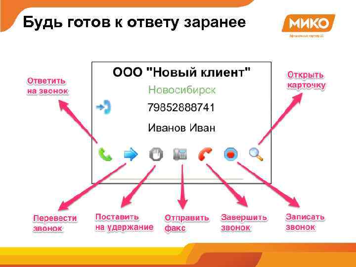 Карточка звонка. Управление звонками. Управление звонками баннеры это. Звонок ООО.