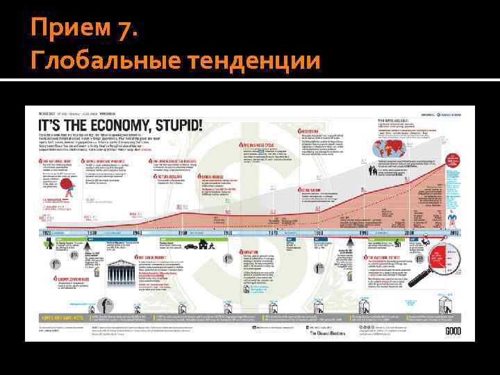 Прием 7. Глобальные тенденции 