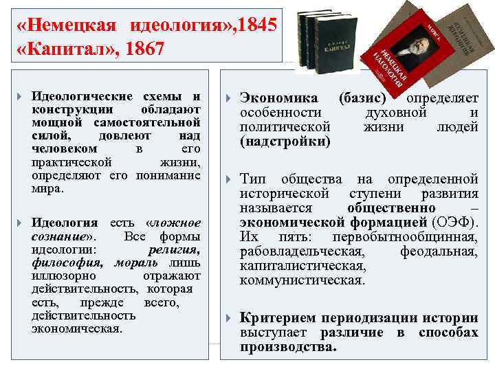  «Немецкая идеология» , 1845 «Капитал» , 1867 Идеологические схемы и конструкции обладают мощной