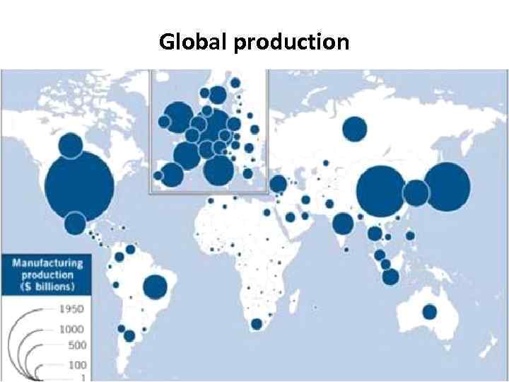 Global production 