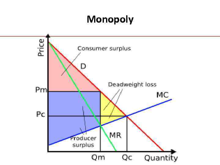 Monopoly 