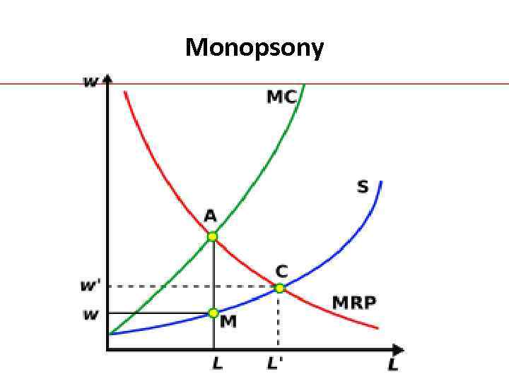 Monopsony 