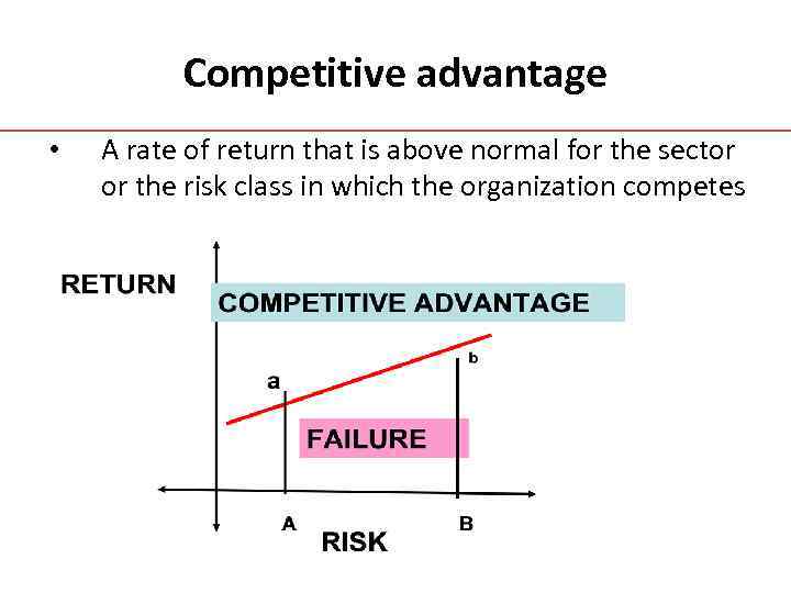 Competitive advantage • A rate of return that is above normal for the sector
