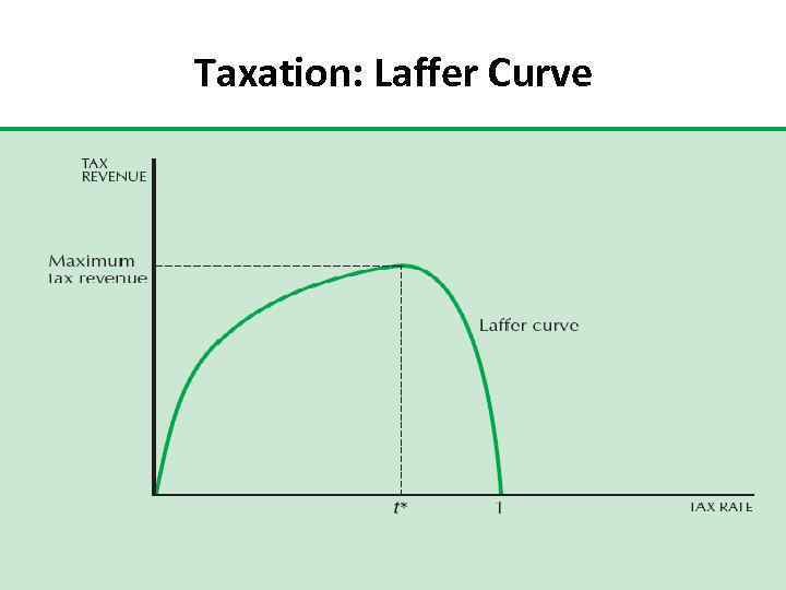 Taxation: Laffer Curve 