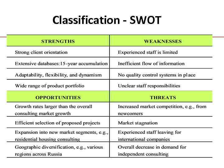 Classification - SWOT 