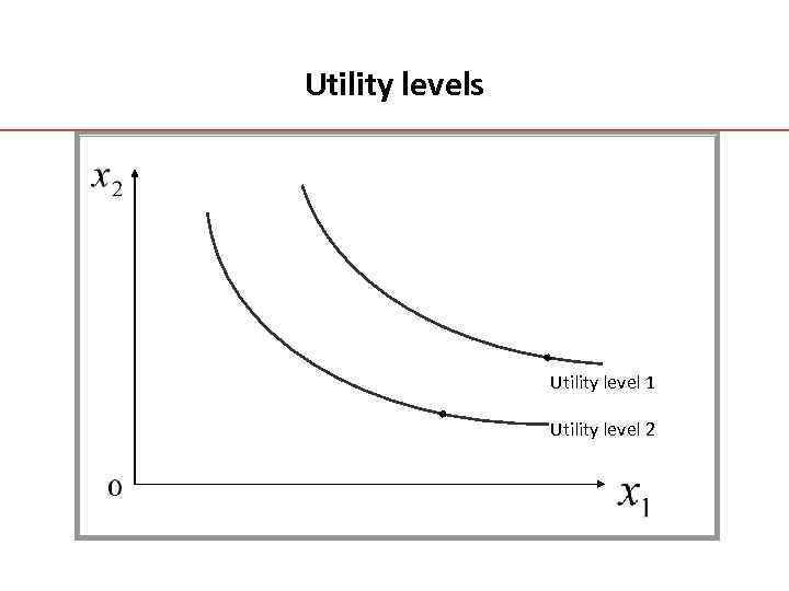 Utility levels Utility level 1 Utility level 2 