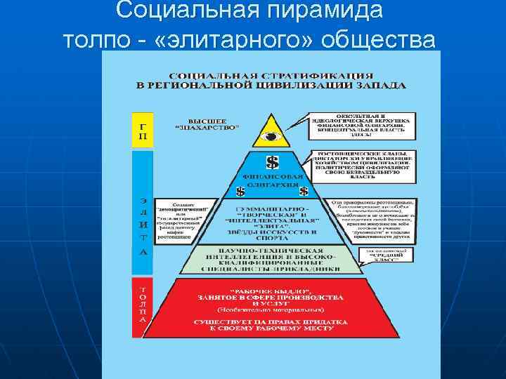 Социальная пирамида толпо - «элитарного» общества 