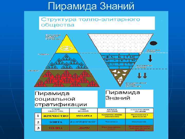 Пирамида Знаний 