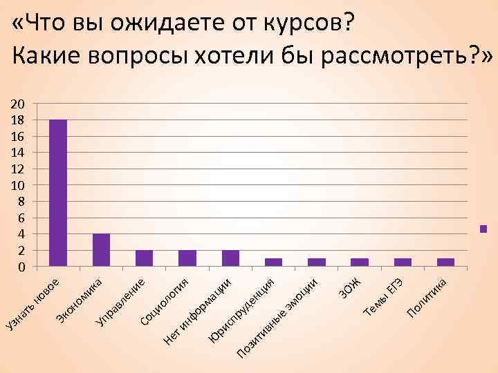 ка Э ЕГ ти ли По мы Ж ЗО ии эм оц Те ии