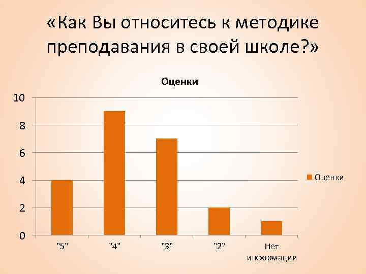  «Как Вы относитесь к методике преподавания в своей школе? » Оценки 10 8