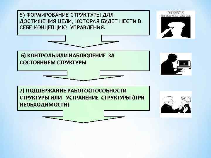 5) ФОРМИРОВАНИЕ СТРУКТУРЫ ДЛЯ ДОСТИЖЕНИЯ ЦЕЛИ, КОТОРАЯ БУДЕТ НЕСТИ В СЕБЕ КОНЦЕПЦИЮ УПРАВЛЕНИЯ. 6)