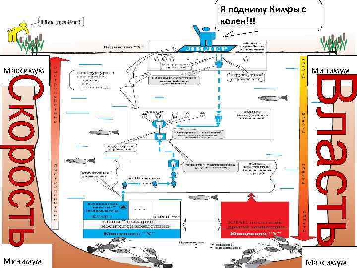 Я подниму Кимры с колен!!! Максимум Минимум Максимум 