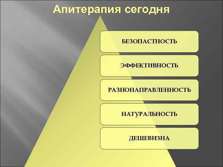 Апитерапия сегодня БЕЗОПАСТНОСТЬ ЭФФЕКТИВНОСТЬ РАЗНОНАПРАВЛЕННОСТЬ НАТУРАЛЬНОСТЬ ДЕШЕВИЗНА 