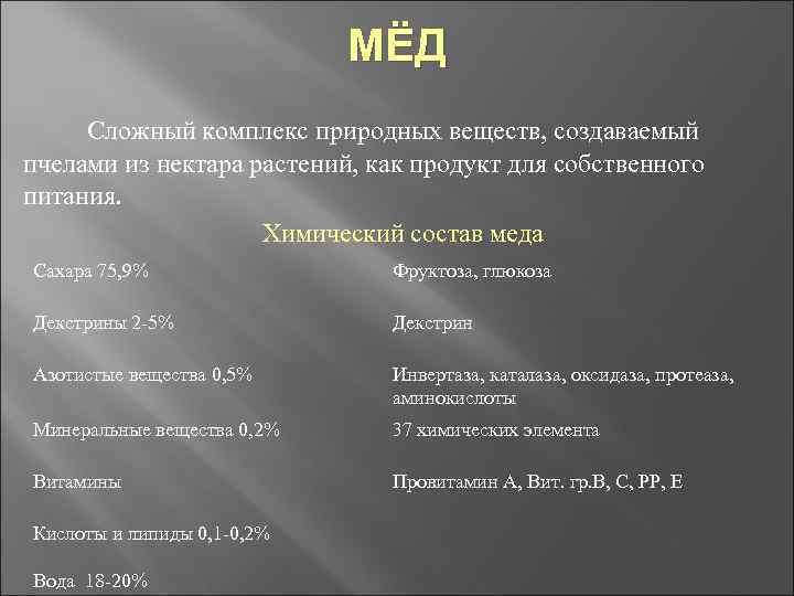 МЁД Сложный комплекс природных веществ, создаваемый пчелами из нектара растений, как продукт для собственного