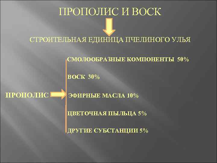 ПРОПОЛИС И ВОСК СТРОИТЕЛЬНАЯ ЕДИНИЦА ПЧЕЛИНОГО УЛЬЯ СМОЛООБРАЗНЫЕ КОМПОНЕНТЫ 50% ВОСК 30% ПРОПОЛИС ЭФИРНЫЕ