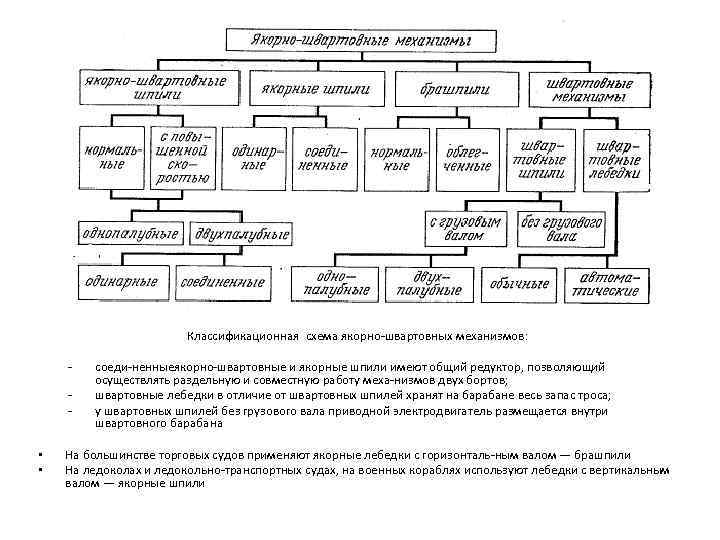 Структурно следственная схема сцепления