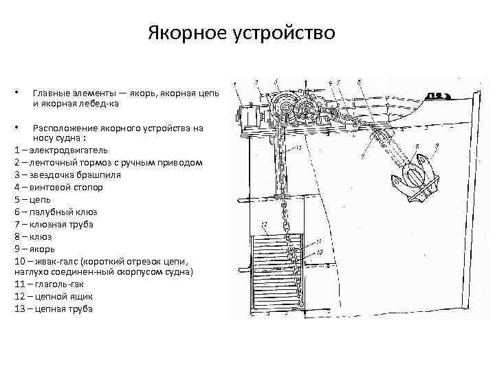 Как называется элемент якорного устройства обозначенного на рисунке