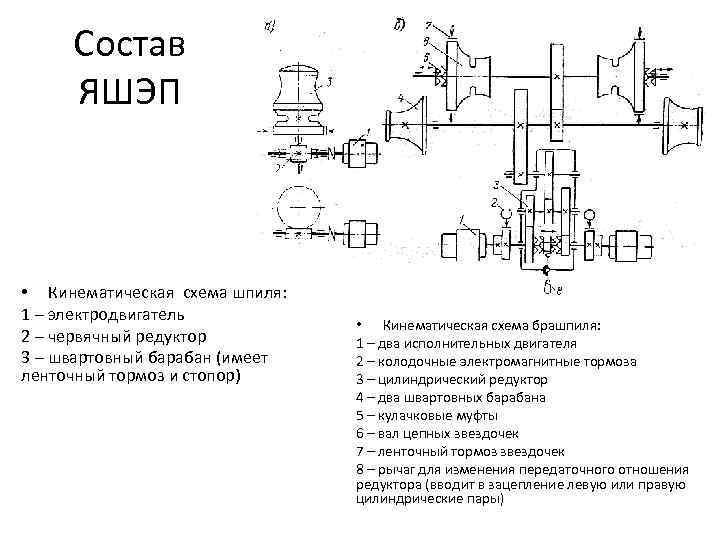 Кинематическая схема брашпиля