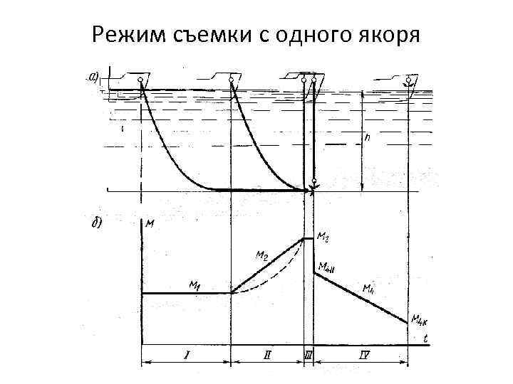 Режим съемки с одного якоря 
