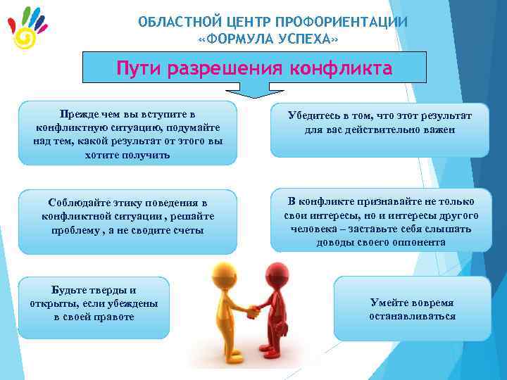 ОБЛАСТНОЙ ЦЕНТР ПРОФОРИЕНТАЦИИ «ФОРМУЛА УСПЕХА» Пути разрешения конфликта Прежде чем вы вступите в конфликтную