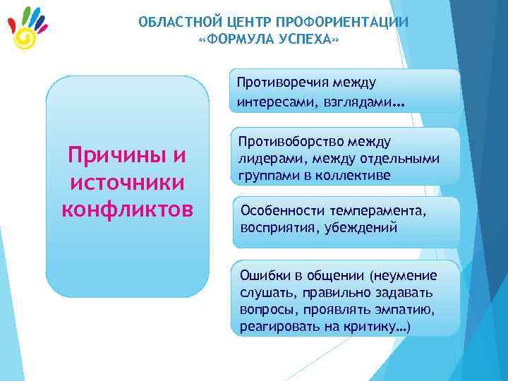 ОБЛАСТНОЙ ЦЕНТР ПРОФОРИЕНТАЦИИ «ФОРМУЛА УСПЕХА» Противоречия между интересами, взглядами… Причины и источники конфликтов Противоборство