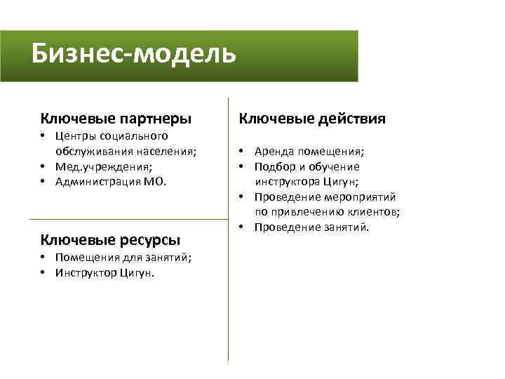 Бизнес-модель Ключевые партнеры • Центры социального обслуживания населения; • Мед. учреждения; • Администрация МО.