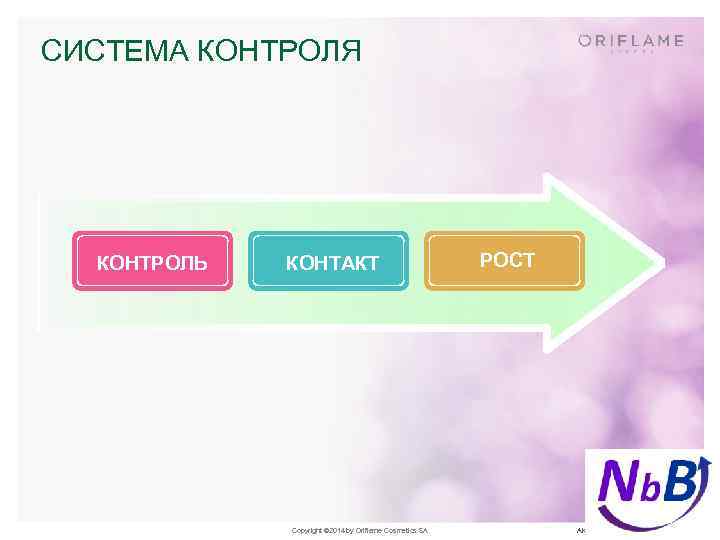 СИСТЕМА КОНТРОЛЯ КОНТРОЛЬ КОНТАКТ РОСТ LEADERSHIP ACADEMY 1 · MODULE ONE Copyright © 2014