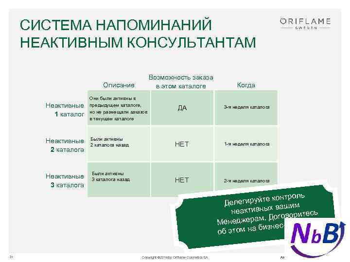 СИСТЕМА НАПОМИНАНИЙ НЕАКТИВНЫМ КОНСУЛЬТАНТАМ Возможность заказа в этом каталоге Описание Неактивные 1 каталог Они