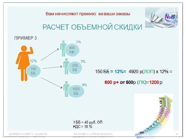 Вам начисляют премию за ваши заказы РАСЧЕТ ОБЪЕМНОЙ СКИДКИ ПРИМЕР 3 3% 400 ББ