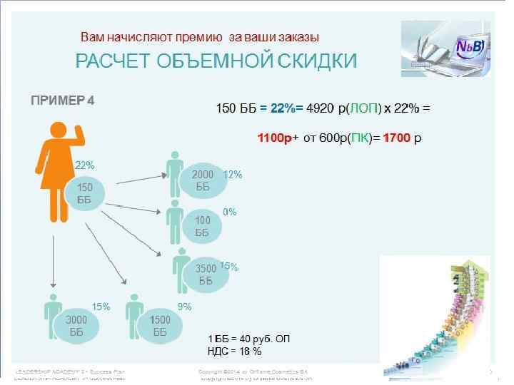 Вам начисляют премию за ваши заказы РАСЧЕТ ОБЪЕМНОЙ СКИДКИ ПРИМЕР 4 150 ББ =