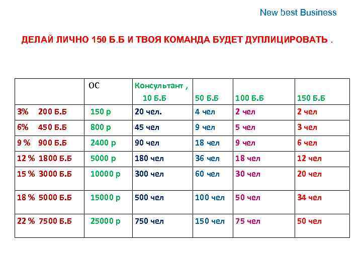 New best Business ДЕЛАЙ ЛИЧНО 150 Б. Б И ТВОЯ КОМАНДА БУДЕТ ДУПЛИЦИРОВАТЬ. ОС