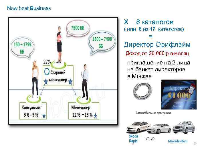 New best Business Х 8 каталогов ( или 8 из 17 каталогов) = Директор