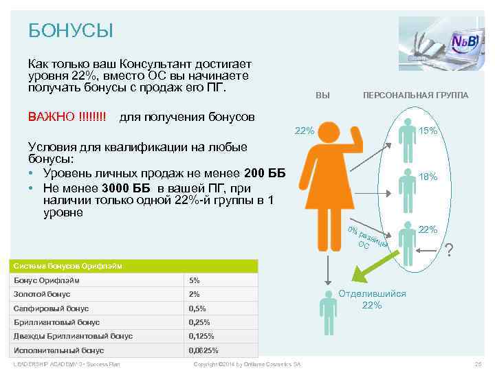 БОНУСЫ Как только ваш Консультант достигает уровня 22%, вместо ОС вы начинаете получать бонусы