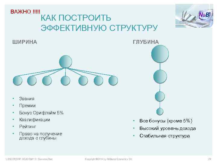 ВАЖНО !!!!! КАК ПОСТРОИТЬ ЭФФЕКТИВНУЮ СТРУКТУРУ ШИРИНА ГЛУБИНА • Звания • Премии • Бонус