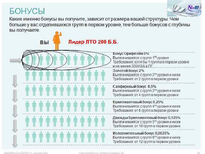 Лидер ЛТО 200 Б. Б. LEADERSHIP ACADEMY 3 • Success Plan Copyright © 2014