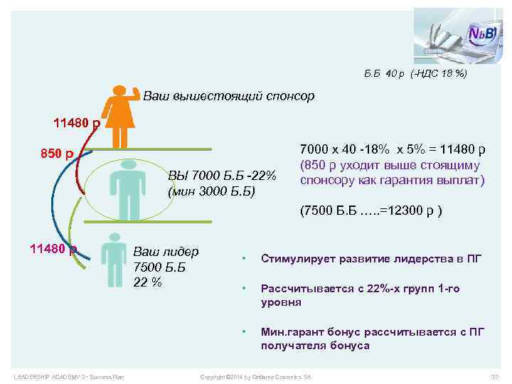 Б. Б 40 р (-НДС 18 %) Ваш вышестоящий спонсор 11480 р 850 р