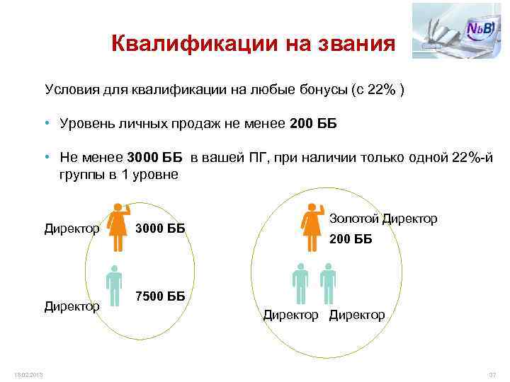 Квалификации на звания Условия для квалификации на любые бонусы (с 22% ) • Уровень