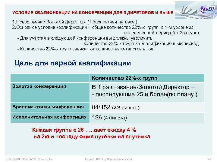 УСЛОВИЯ КВАЛИФИКАЦИИ НА КОНФЕРЕНЦИИ ДЛЯ З. ДИРЕТОРОВ И ВЫШЕ 1. Новое звание Золотой Директор