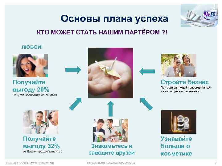 Основы плана успеха КТО МОЖЕТ СТАТЬ НАШИМ ПАРТЁРОМ ? ! ЛЮБОЙ! Стройте бизнес Получайте