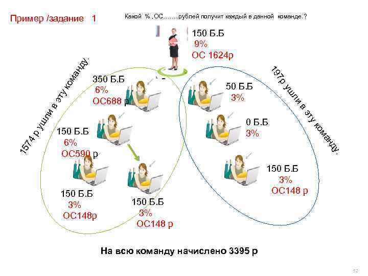 Пример /задание 1 Какой % , ОС……. . рублей получит каждый в данной команде.