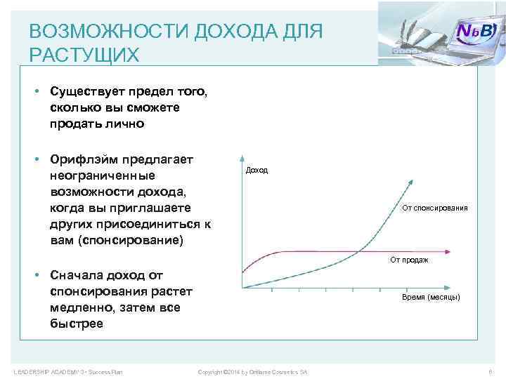 ВОЗМОЖНОСТИ ДОХОДА ДЛЯ РАСТУЩИХ • Существует предел того, сколько вы сможете продать лично •