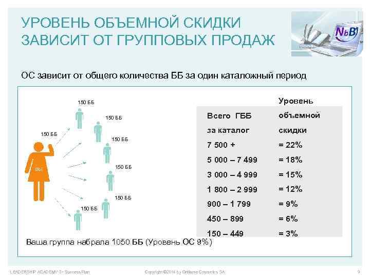 Объемные уровни