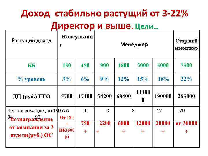 Имеет стабильный доход. Выручка растет. Стабильный доход. Стабильная прибыль. Стабильно растущий доход.