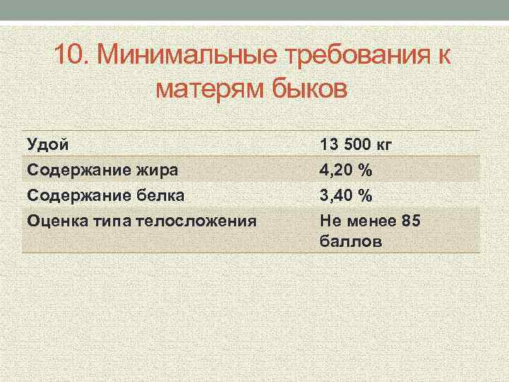 10. Минимальные требования к матерям быков Удой Содержание жира Содержание белка Оценка типа телосложения